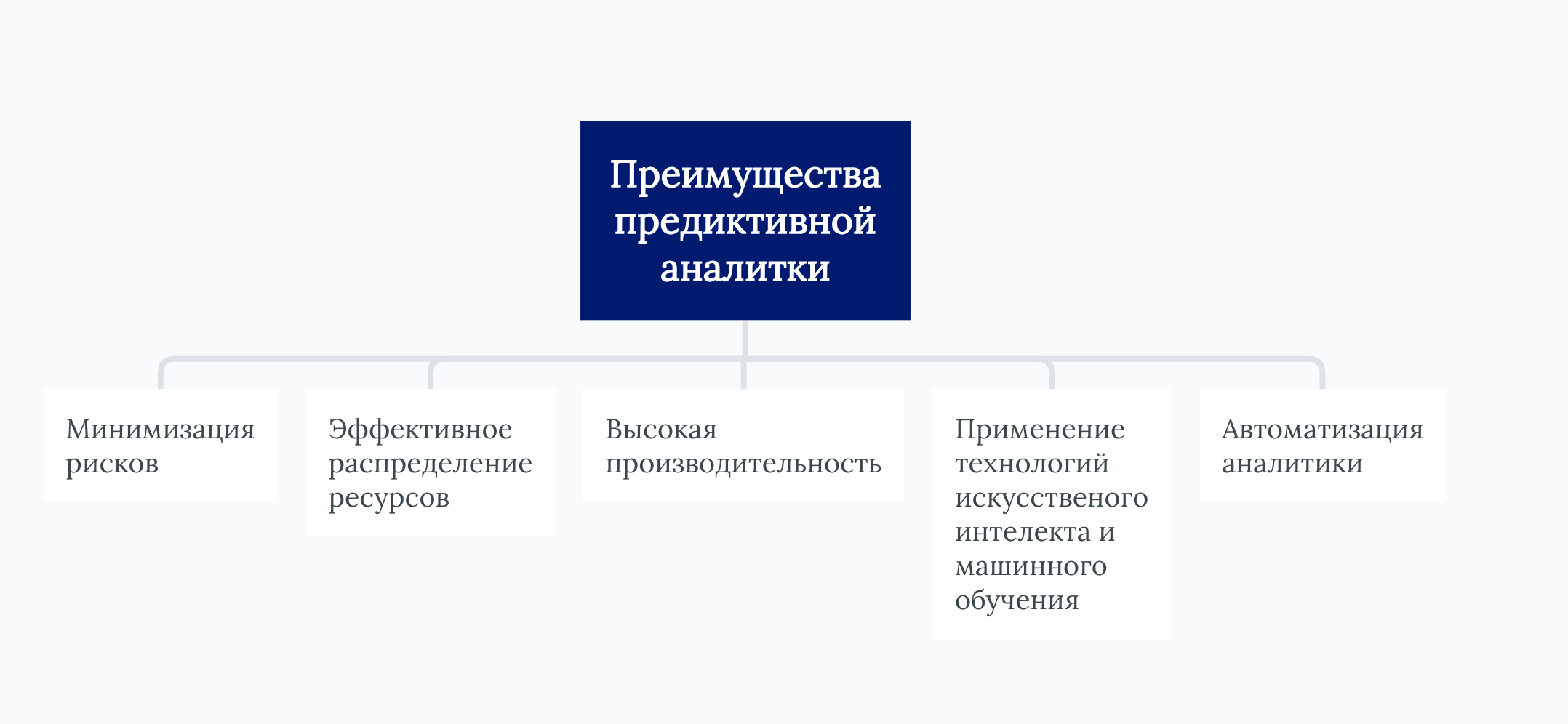 Преимущества предиктивной аналитики