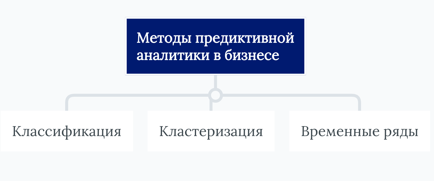 Методы предиктивной аналитики в бизнесе